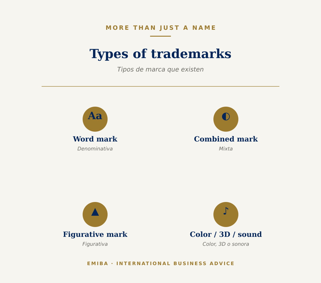 Types de marques : au-delà du nom et du logo